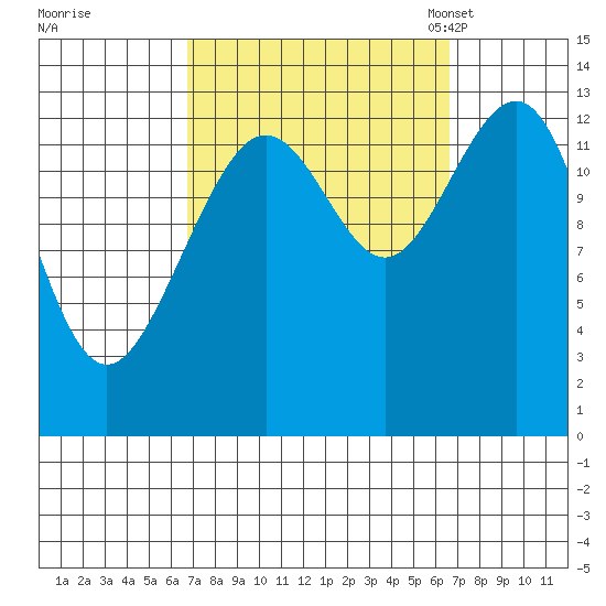 Thomas Bay tide chart for Thursday, September 26, 2024