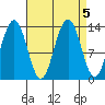 Thomas Bay tide chart for Thursday, September 5, 2024