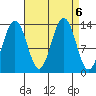 Thomas Bay tide chart for Friday, September 6, 2024