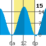 Thomas Bay tide chart for Tuesday, October 15, 2024
