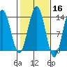 Thomas Bay tide chart for Wednesday, October 16, 2024