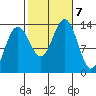 Thomas Bay tide chart for Monday, October 7, 2024