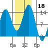 Thomas Bay tide chart for Monday, November 18, 2024