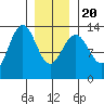 Thomas Bay tide chart for Monday, January 20, 2025