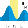 Thomas Bay tide chart for Wednesday, January 8, 2025