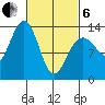 Thomas Bay tide chart for Thursday, March 6, 2025