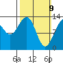 Thomas Bay tide chart for Sunday, March 9, 2025