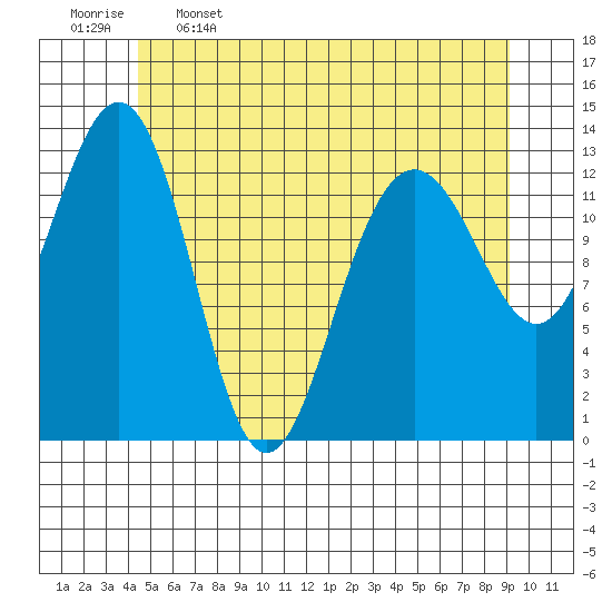 Thomas Bay tide chart for Friday, May 16, 2025