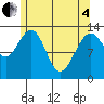 Thomas Bay tide chart for Sunday, May 4, 2025