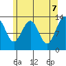 Thomas Bay tide chart for Wednesday, May 7, 2025