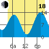 Thomas Bay tide chart for Wednesday, June 18, 2025