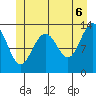 Thomas Bay tide chart for Friday, June 6, 2025