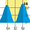 Thomas Bay tide chart for Wednesday, July 16, 2025