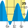 Thomas Bay tide chart for Friday, July 25, 2025