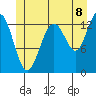 Thomas Bay tide chart for Tuesday, July 8, 2025