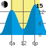 Thomas Bay tide chart for Friday, August 15, 2025