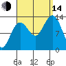 Thomas Bay tide chart for Sunday, September 14, 2025
