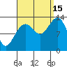 Thomas Bay tide chart for Monday, September 15, 2025