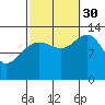 Thomas Bay tide chart for Tuesday, September 30, 2025