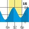 Thomas Bay tide chart for Thursday, October 16, 2025