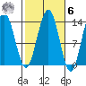 Thomas Bay tide chart for Monday, October 6, 2025
