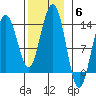 Thomas Bay tide chart for Thursday, November 6, 2025