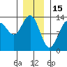 Thomas Bay tide chart for Thursday, January 15, 2026