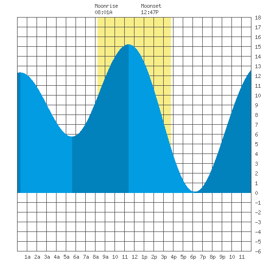 Thomas Bay tide chart for Friday, January 16, 2026