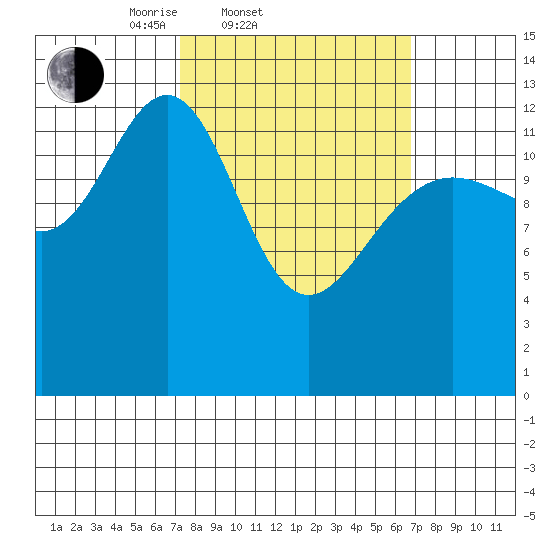 Thomas Bay tide chart for Wednesday, March 11, 2026