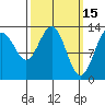 Thomas Bay tide chart for Sunday, March 15, 2026