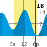 Thomas Bay tide chart for Monday, March 16, 2026