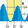 Thomas Bay tide chart for Friday, March 6, 2026