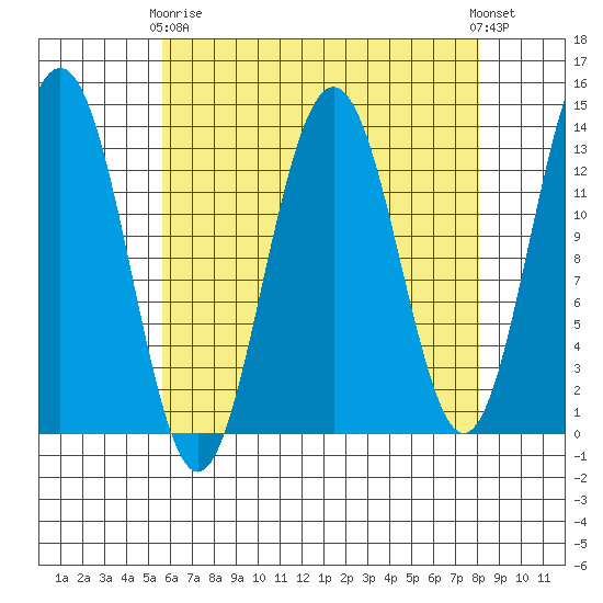 Thomas Bay tide chart for Thursday, April 16, 2026