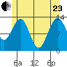 Thomas Bay tide chart for Saturday, May 23, 2026