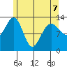 Thomas Bay tide chart for Thursday, May 7, 2026