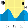 Thomas Bay tide chart for Saturday, May 9, 2026