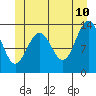 Thomas Bay tide chart for Wednesday, June 10, 2026