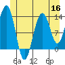 Thomas Bay tide chart for Tuesday, June 16, 2026