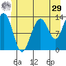 Thomas Bay tide chart for Monday, June 29, 2026