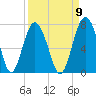Thomas Landing tide chart for Friday, September 9, 2022