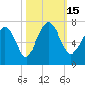 Thomas Landing tide chart for Saturday, October 15, 2022