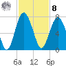 Thomas Landing tide chart for Tuesday, November 8, 2022