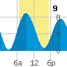 Thomas Landing tide chart for Wednesday, November 9, 2022