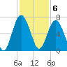 Thomas Landing tide chart for Tuesday, December 6, 2022