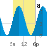 Thomas Landing tide chart for Wednesday, March 8, 2023
