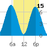Thomas Landing tide chart for Saturday, April 15, 2023