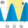 Thomas Landing tide chart for Thursday, April 6, 2023