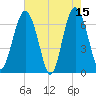 Thomas Landing tide chart for Monday, May 15, 2023