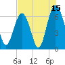 Thomas Landing tide chart for Saturday, July 15, 2023