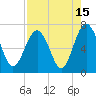 Thomas Landing tide chart for Tuesday, August 15, 2023